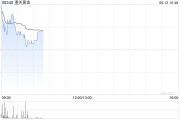 测算八字黄金成为全球第二大储备资产！港股黄金股逆市上涨，潼关黄金涨近5%