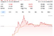 测算八字上市首日暴涨140% 军用无人机公司登陆纽交所 AI打造产品核心竞争力