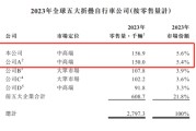 测算八字大行科工拟赴港上市！股权高度集中