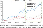 测算八字兴证策略：谁在买港股新消费和创新药？