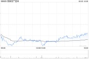 测算八字瑞银：维持领展房产基金“买入”评级 目标价44.2港元