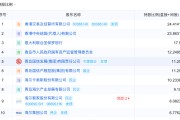 测算八字地方国资大举增持中小银行 缓解资本补充压力