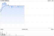 测算八字中国信达盘中涨超8% 信达证券实控人拟变更为汇金公司