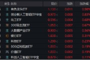 测算八字逐“光”而行？信创新晋“吸金大户”，562030叒现天量，基金公司紧急提示风险！金融科技突然变脸，什么原因