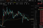 测算八字300327，筹划控制权变更，停牌