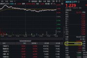 测算八字军贸大消息！中航系先涨为敬，沈飞成交额跻身A股前十！国防军工ETF盘中摸高2.23%，交投激增逾7成