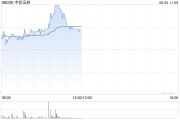 测算八字中资券商股延续涨势 中信证券涨超4% 机构称行业持续展现自身弹性