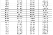 测算八字A股重大调整6月16日生效！6大跨市场指数合计换187只样本