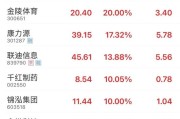 测算八字“苏超”爆火！300651，“20cm”涨停