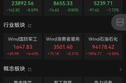 测算八字黄金股，大涨！