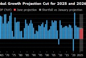 测算八字世界银行将2025年全球经济增长预期下调至2.3%