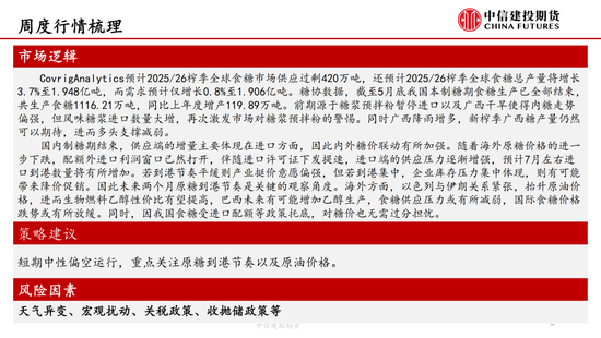 【白糖周报】中东局势紧张推涨油价 关注巴(🏑)西制糖比