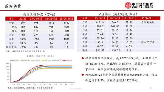 【白糖周报】中东局势紧张推涨油价 关注巴西制(🍇)糖(🕒)比