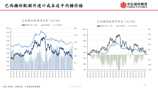 【白糖周报(🔃)】中东局势紧张推涨油价 关注巴西制糖比