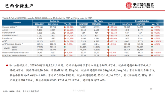 【白糖周报】中东局势紧张推涨油价 关注(👶)巴西制糖比(👂)