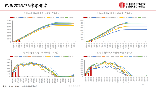 【白糖周报】中东局势(🈸)紧张推涨油价 关注巴西制糖比