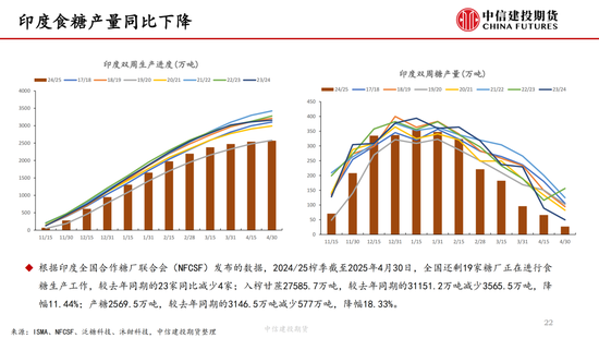 【白糖周报(👸)】中东局势紧张推涨油(🙋)价 关注巴西制糖比
