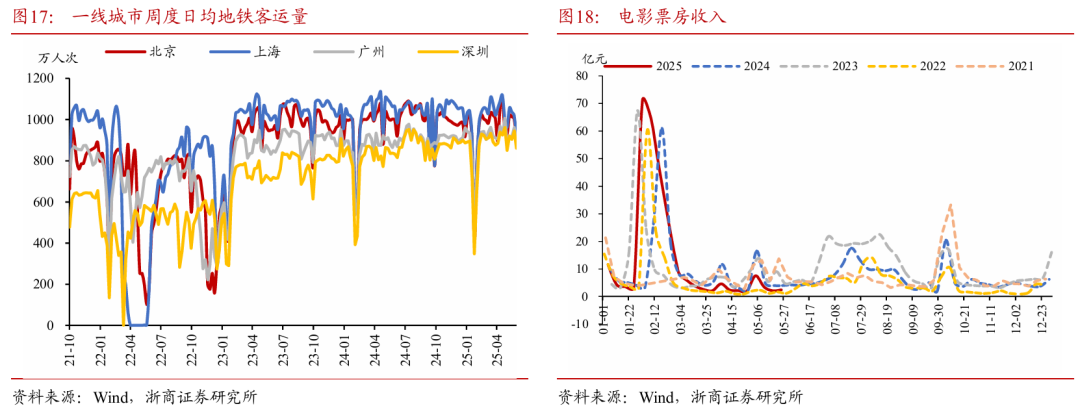 浙商(🐚)证券：权益市场下半场行情或值得期待