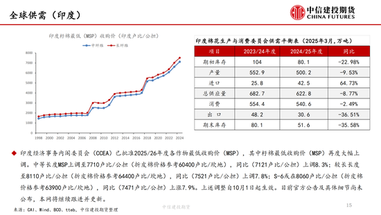 【(🍠)棉花纺谈】供应端阶段性缩量 疆棉基差坚挺
