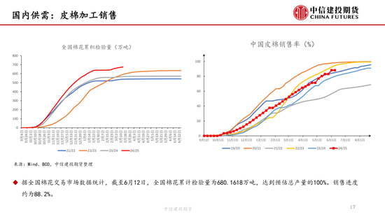 【棉花纺谈】供应端阶段性缩量 疆棉基(📎)差坚挺