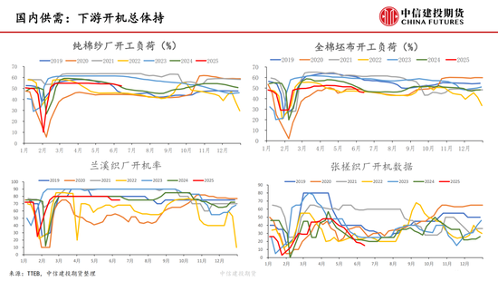 【(⛏)棉花纺谈】供应端阶段性缩量 疆棉基差坚挺