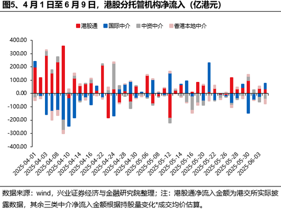 兴证策略：谁在买港股新消费和创新药？(🍴)