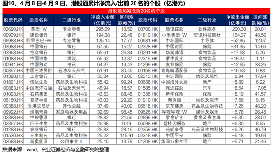 兴证策略：谁在买港股新消费和创新药(🎊)？