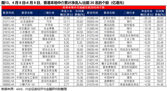 兴(🐭)证策略：谁在买港股新消费和创新药？(👭)